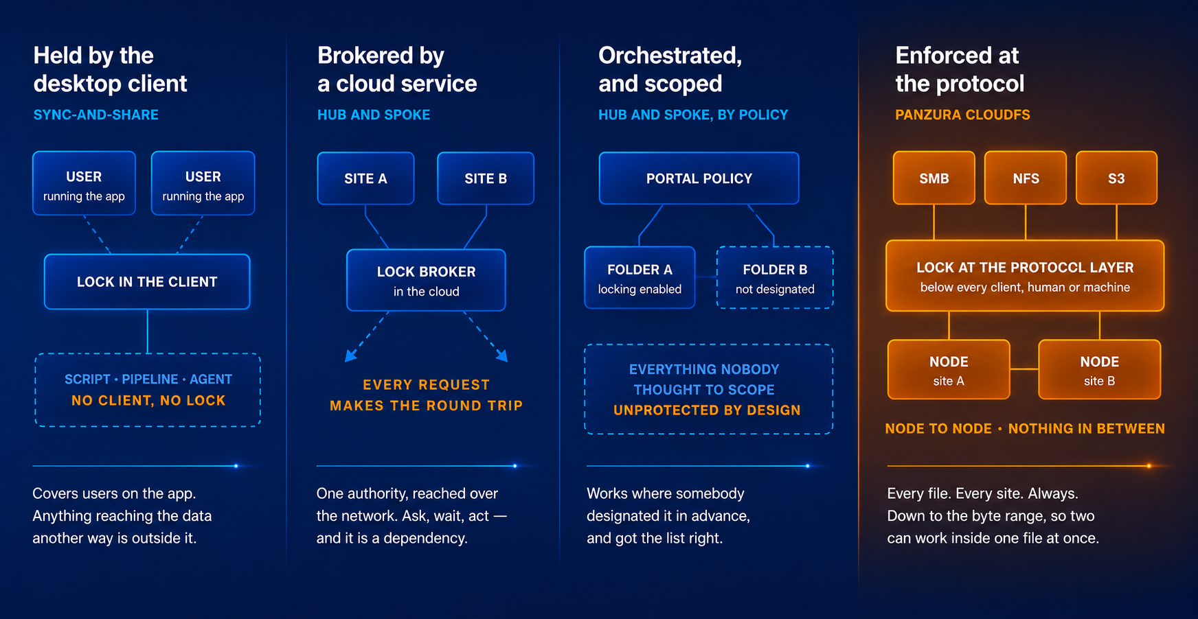 PZ-use-case-collab-locks