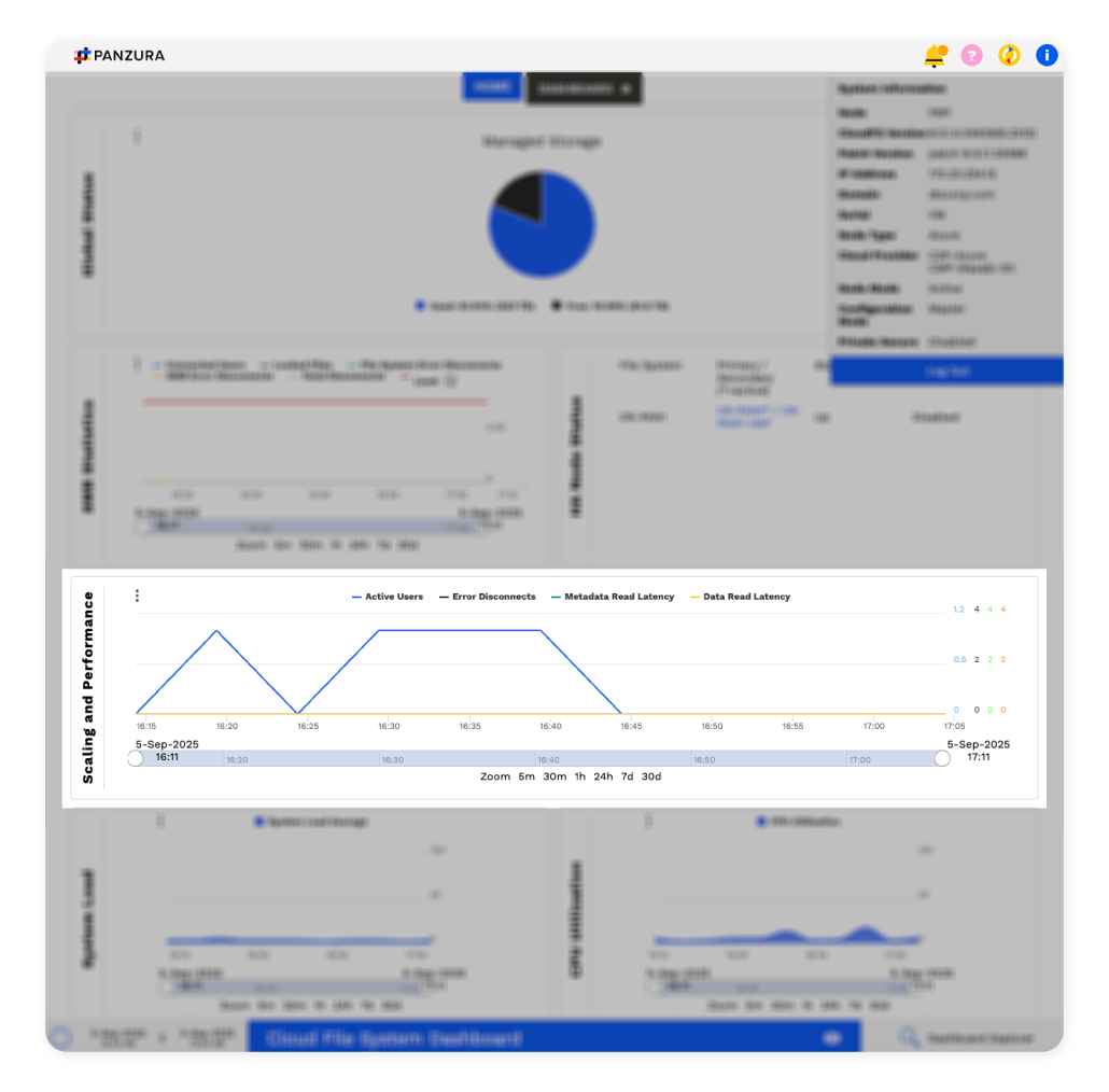 Panzura-CFS-performance