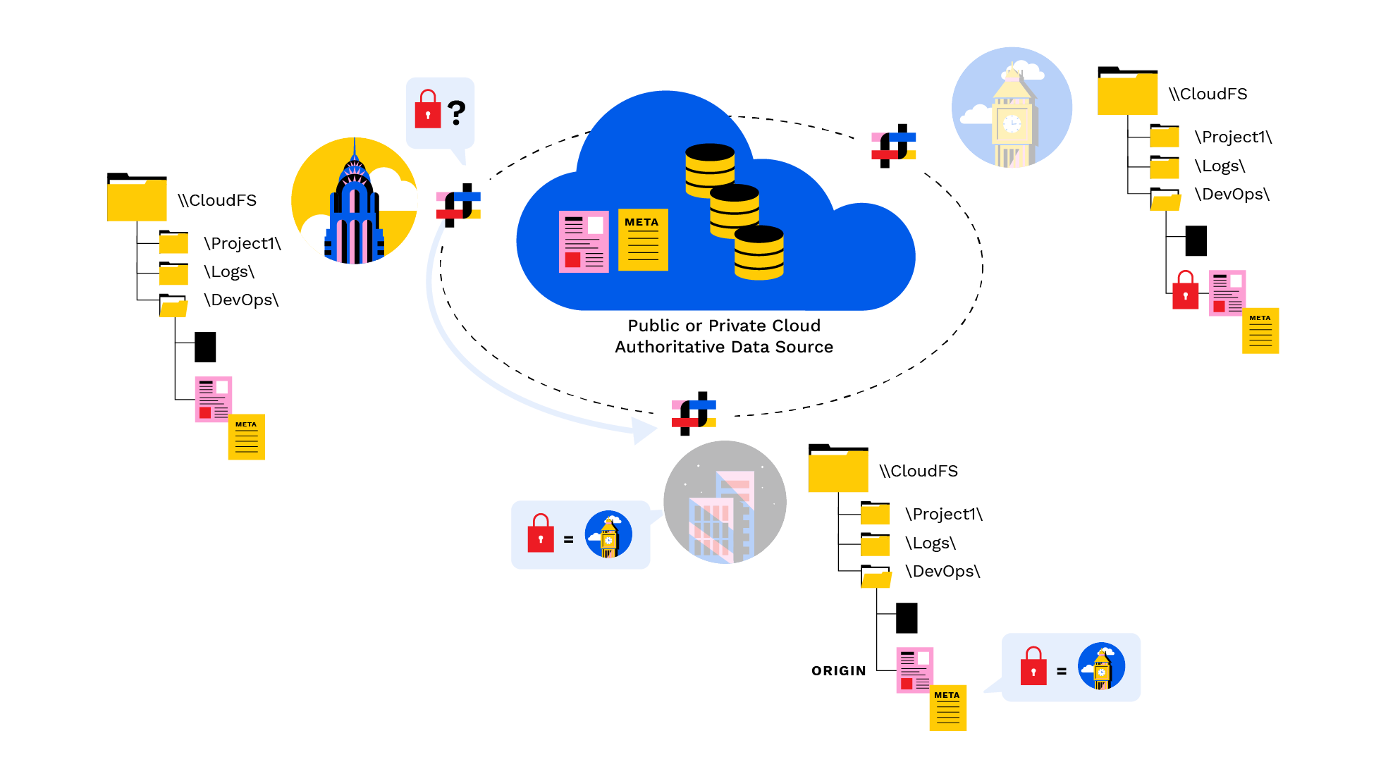 Panzura-global-file-system-locking-and-metadata
