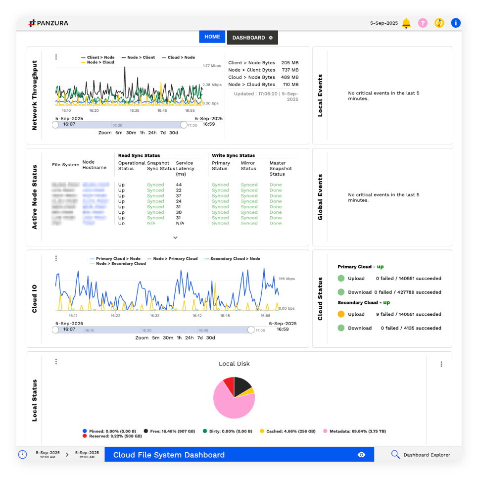 panzura-cloudfs-dashboard-screenshot