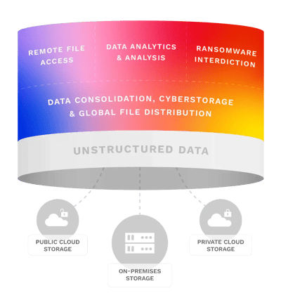 Panzura CloudFS Architecture