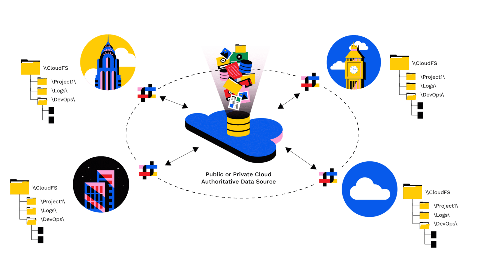 Panzura Global File System Illustration 4 locations