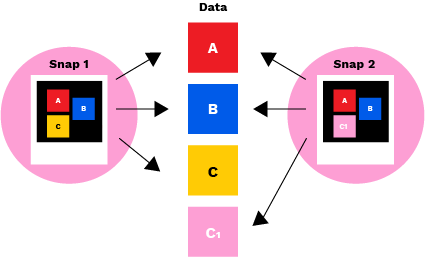 Panzura-solutions-global-snapshots-diagram