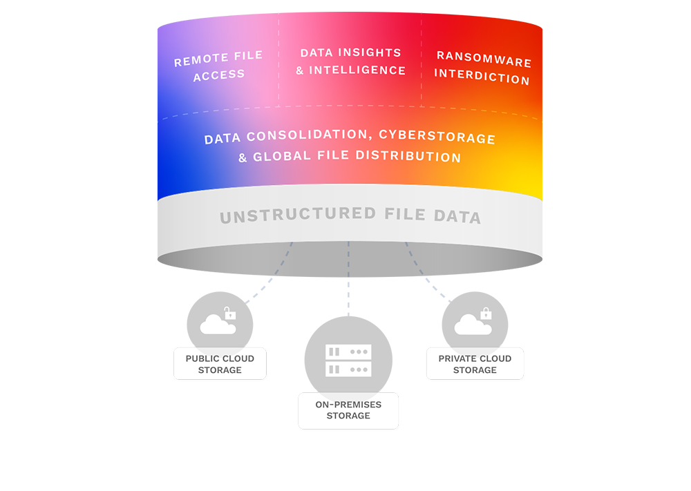 Panzura CloudFS hybrid cloud file services platform