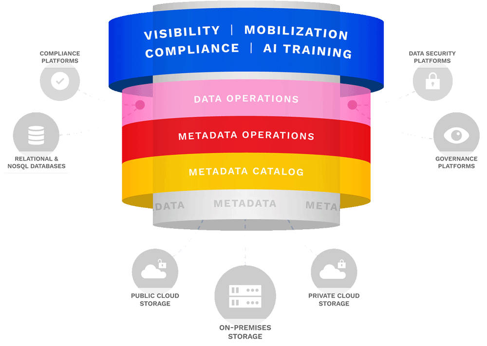 Panzura Symphony hybrid cloud data services platform