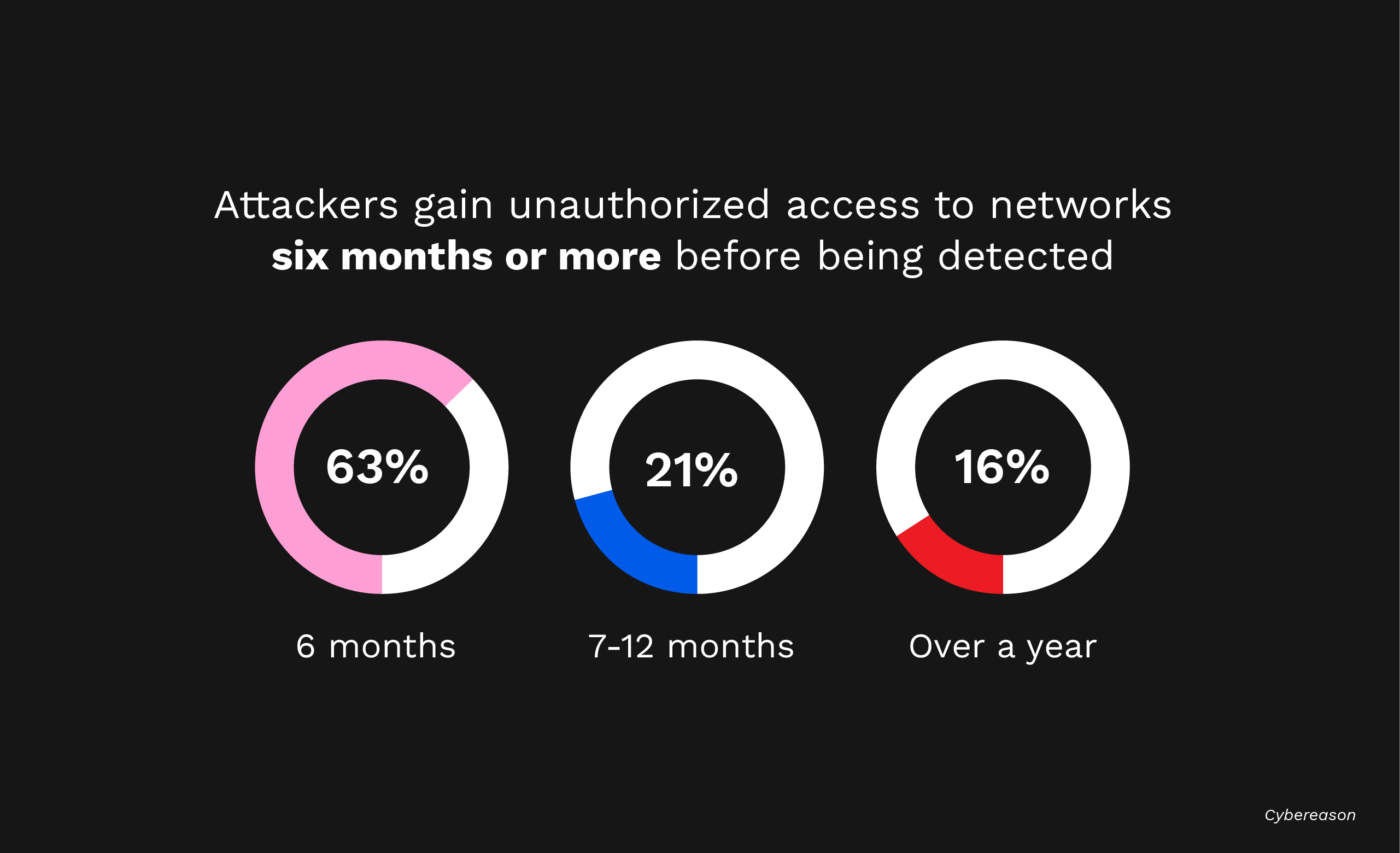 The Truth About Ransomware Recovery