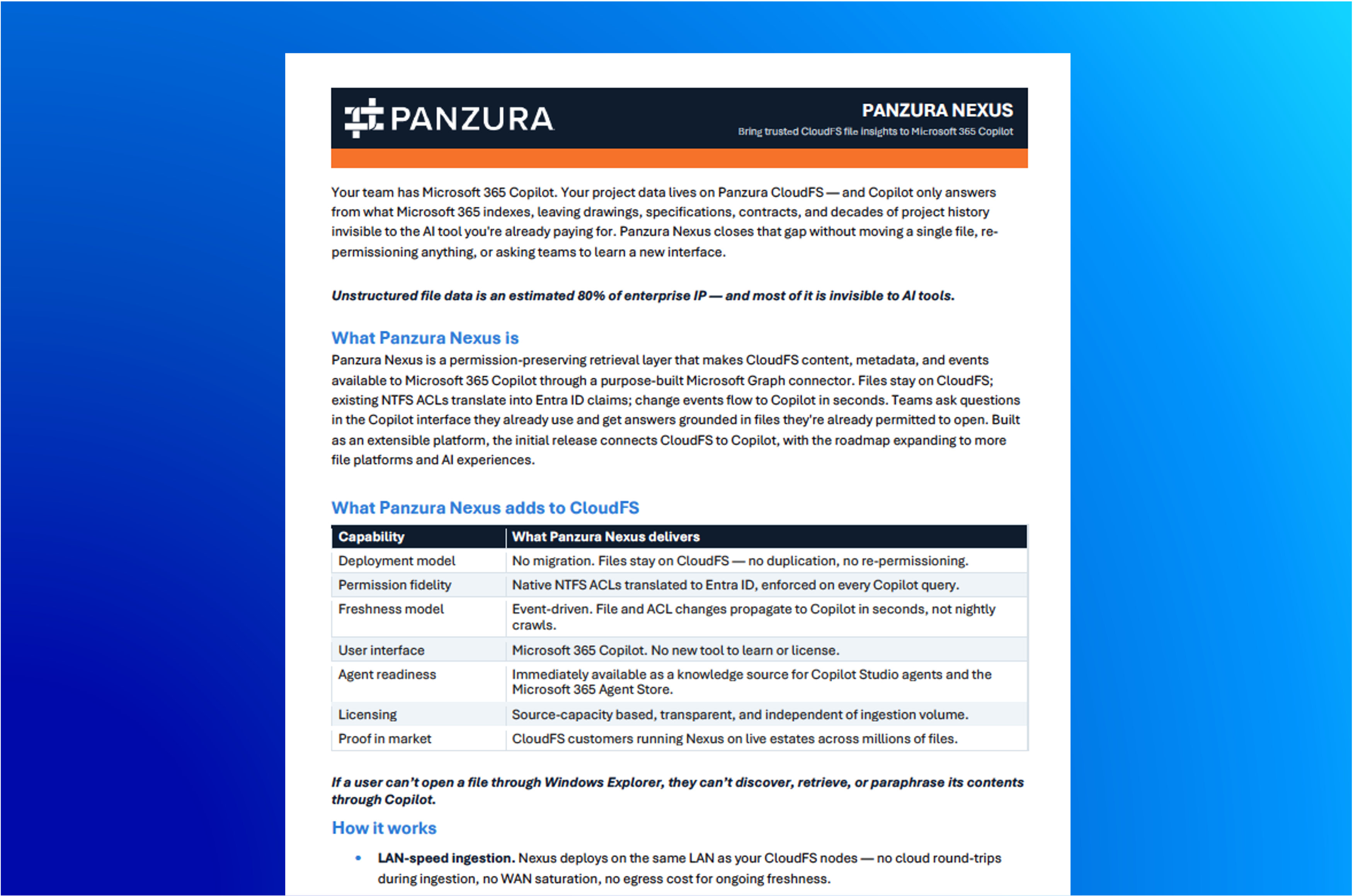 Panzura Nexus Platform Brief