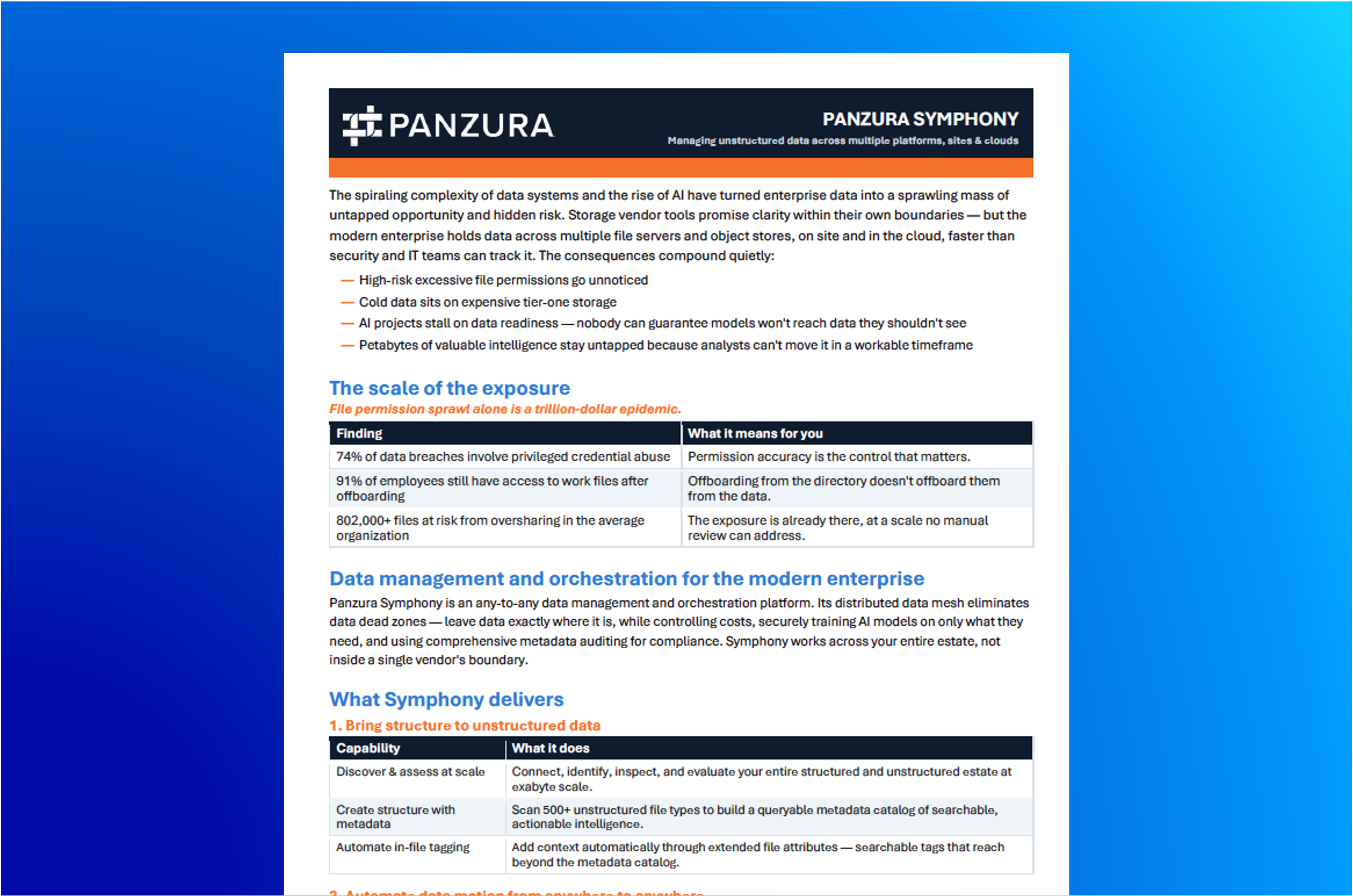 Panzura Symphony Platform Brief