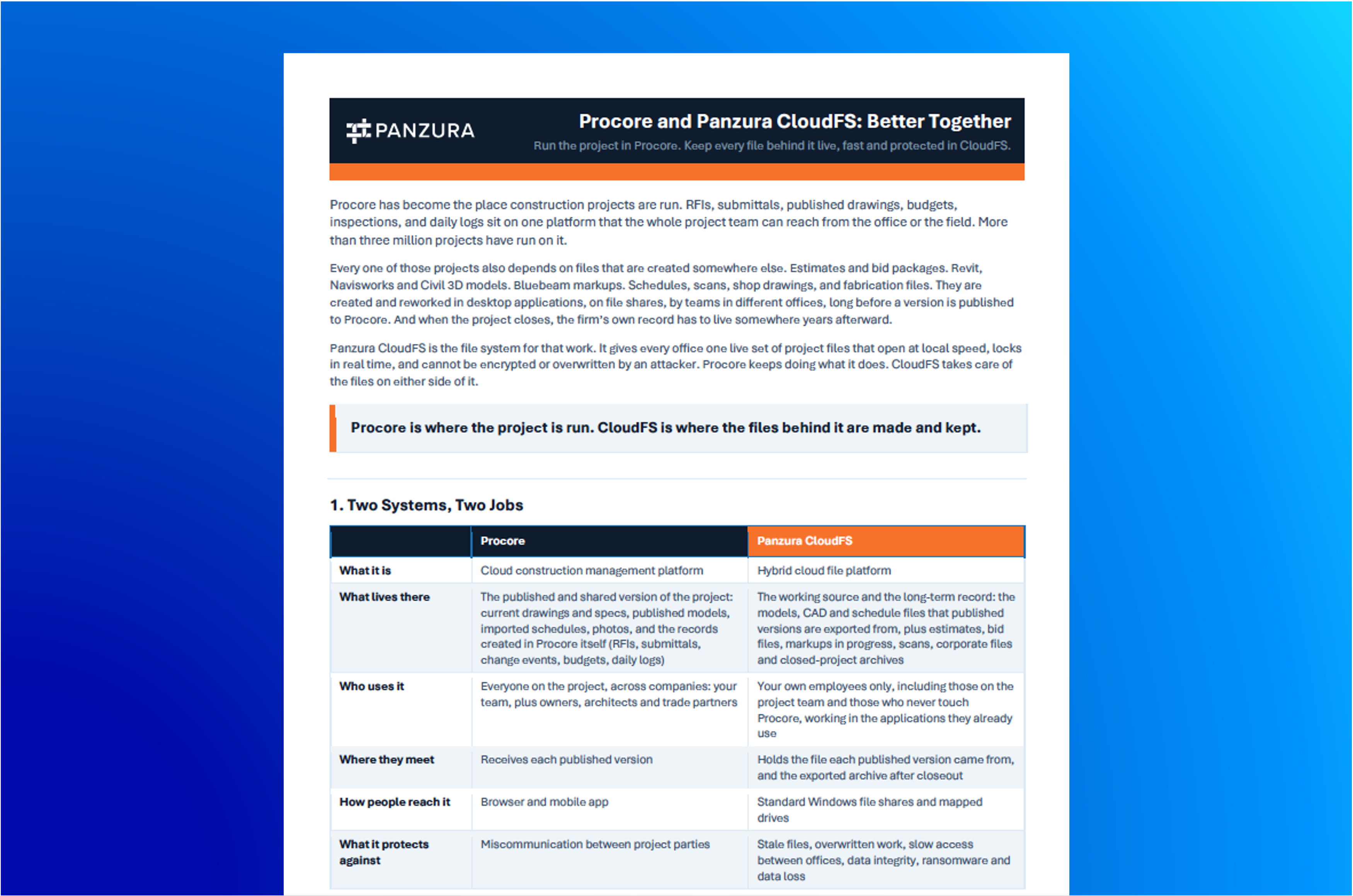 Procore and Panzura CloudFS: Better Together