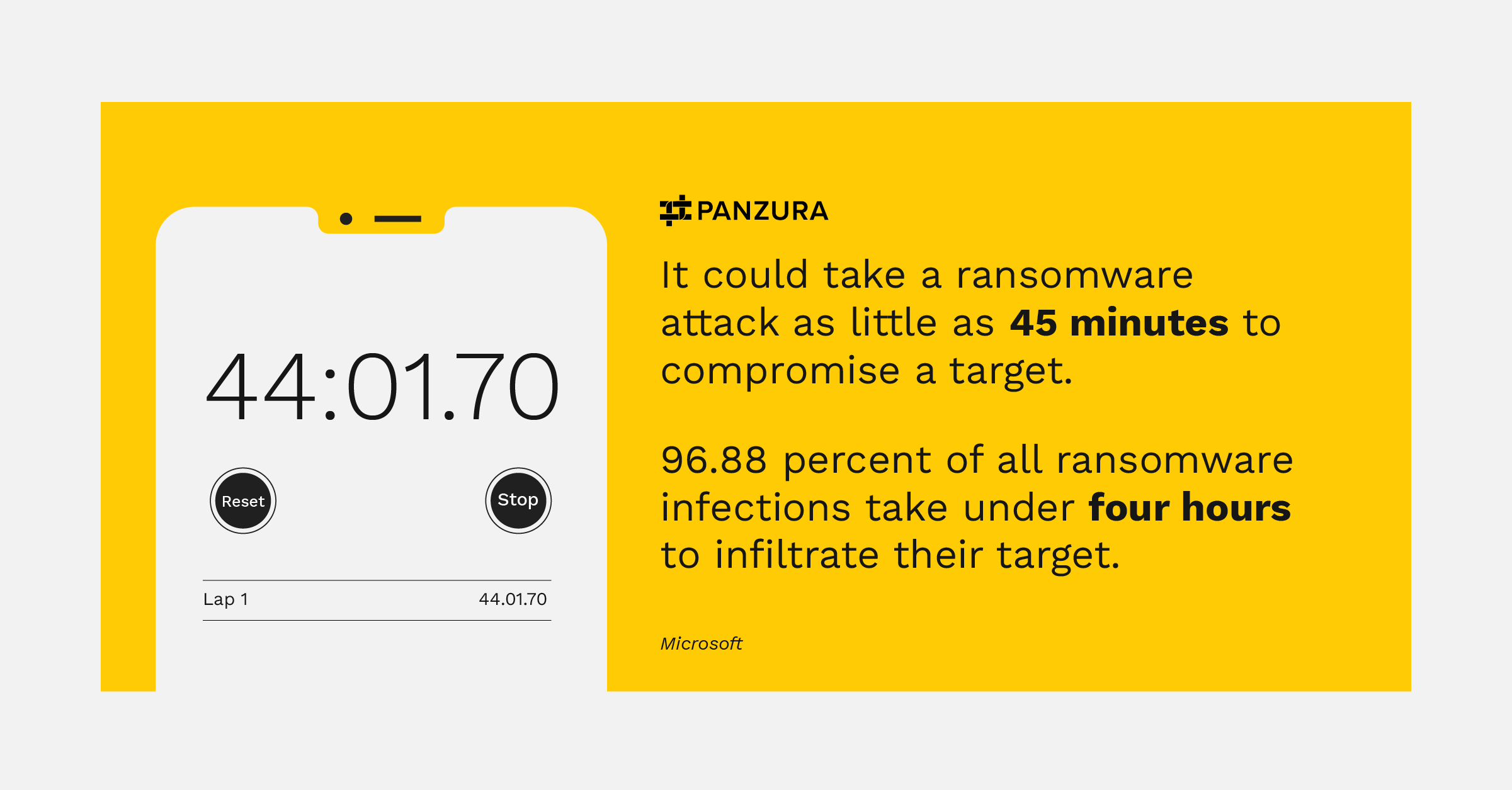 Ransomware Infographic stat: it could take an attack as little as 45 minutes to compromise a target