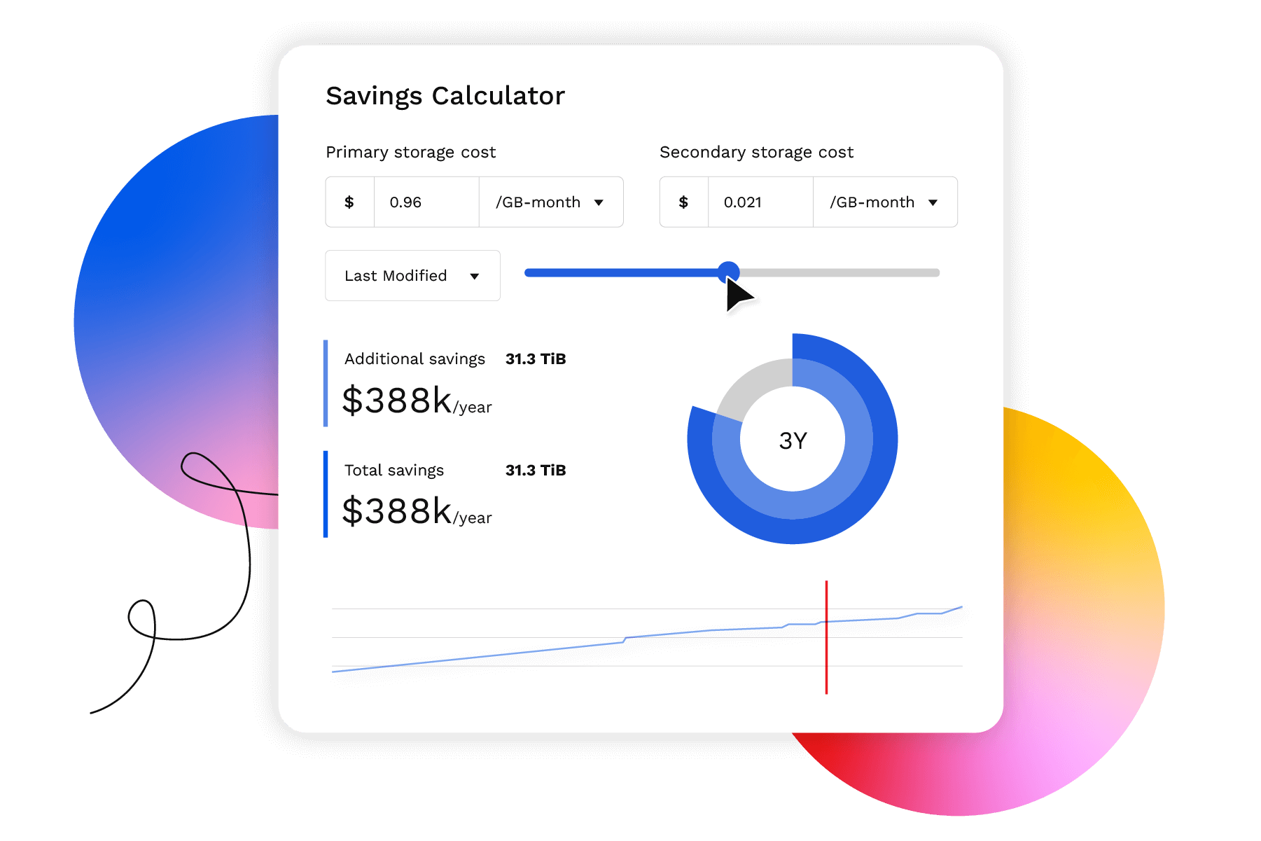 Panzura Symphony cost savings calculator