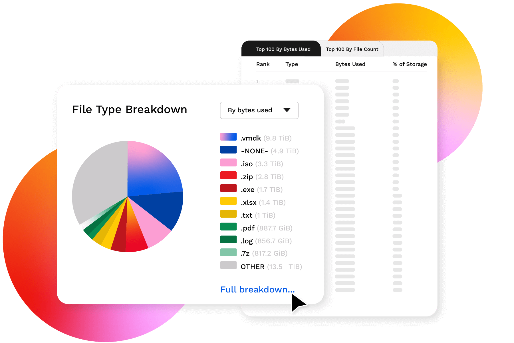 Panzura Symphony optimization with file breakdown view