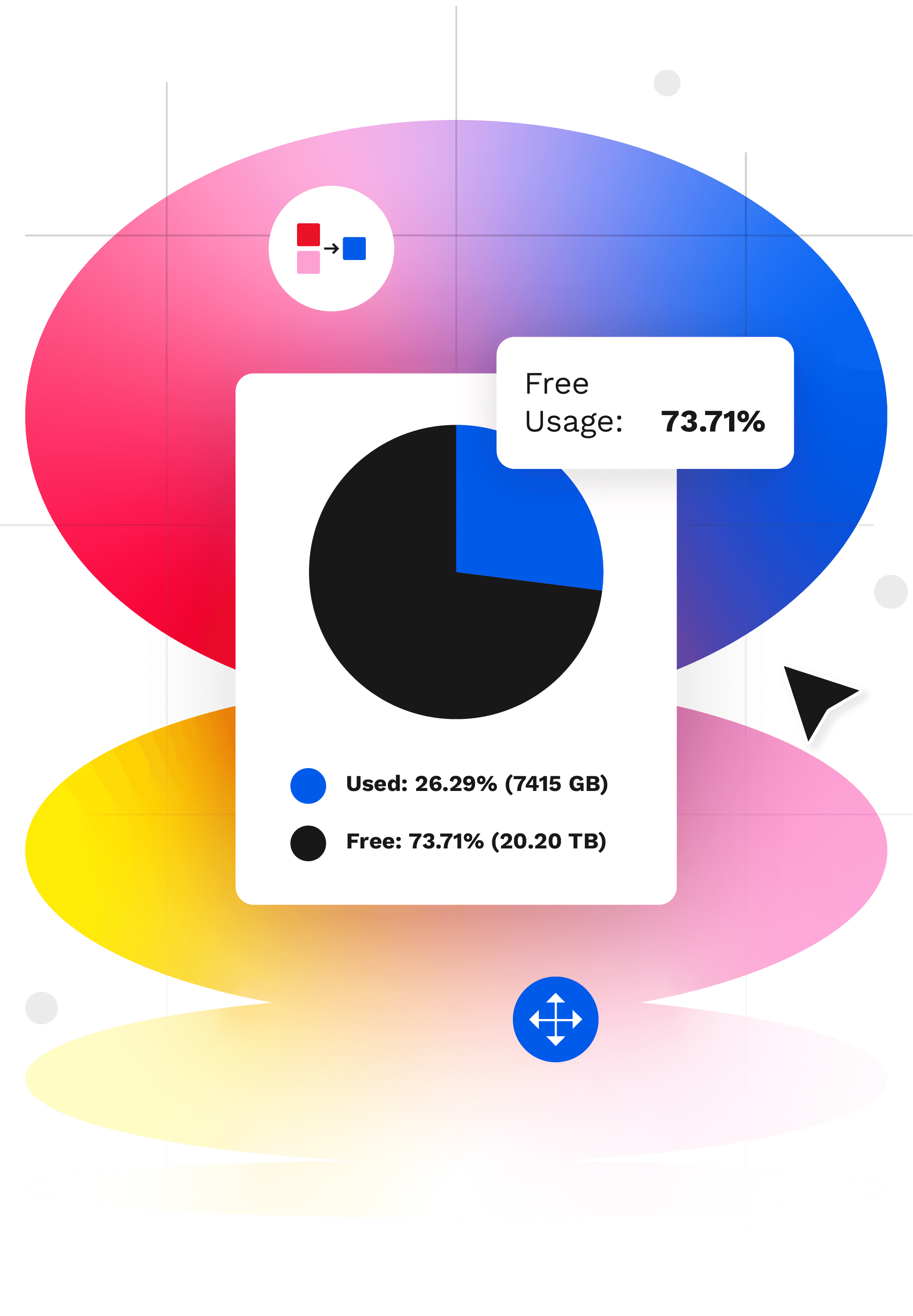 Space saving UI and pie chart from Panzura CloudFS interface.