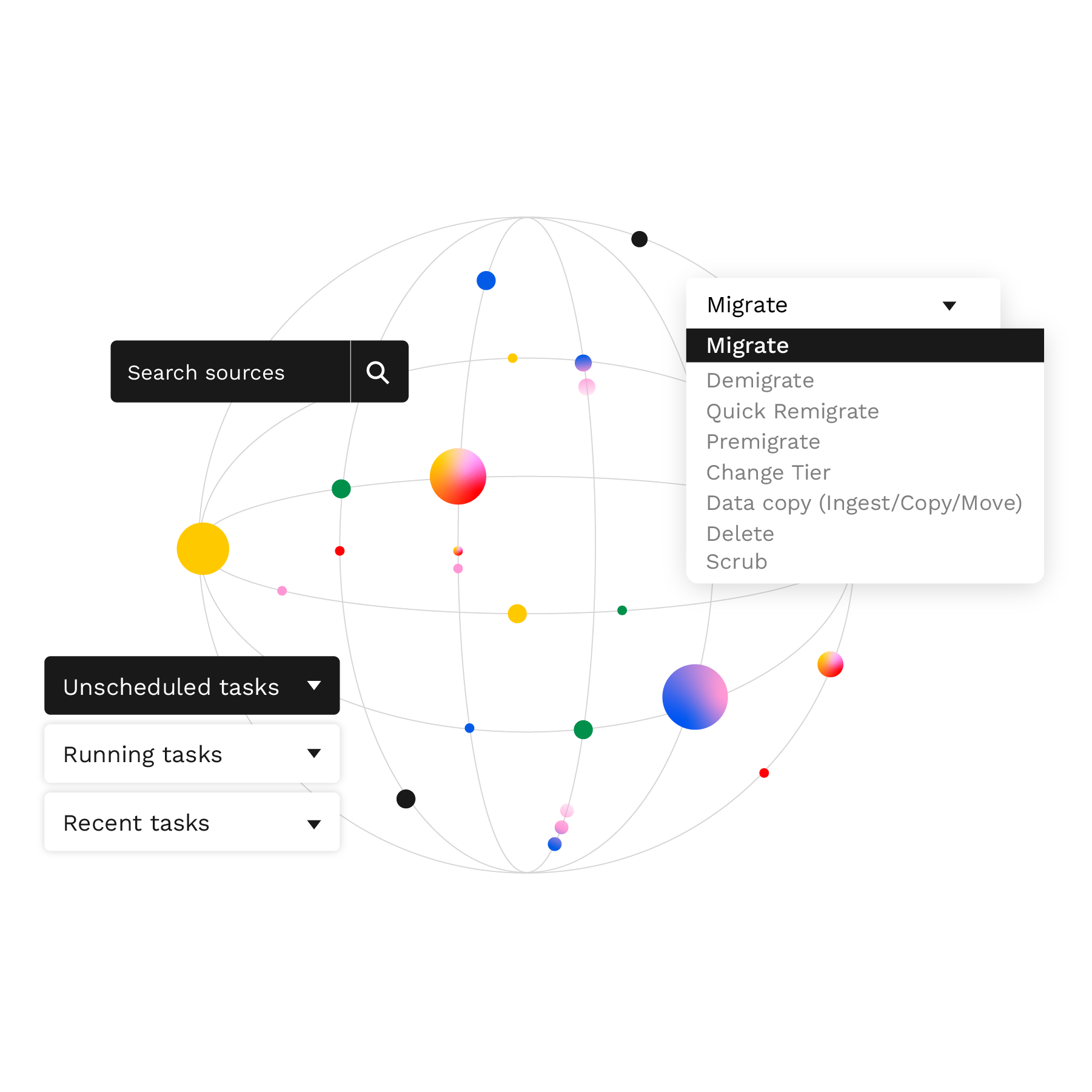 Panzura Symphony Data Orchestration