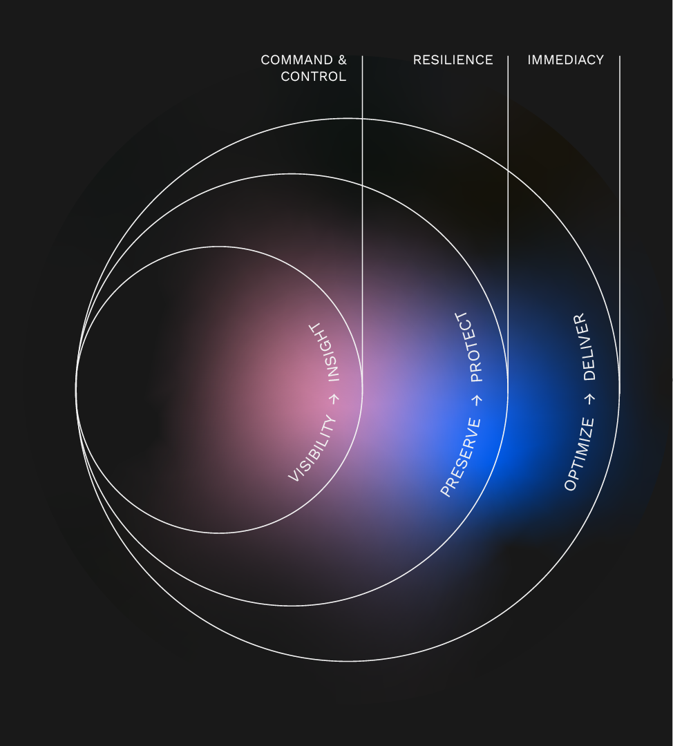 The Enterprise Success Framework — Panzura