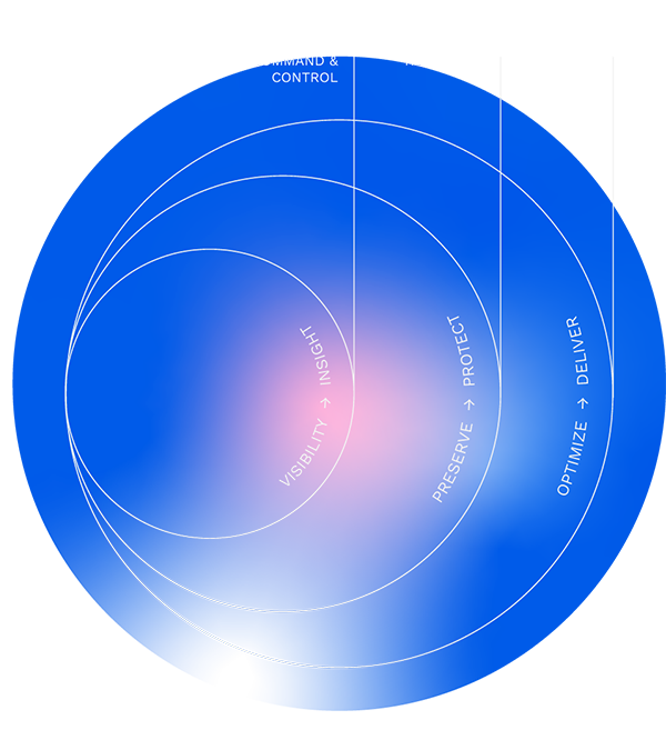 The power of hybrid cloud solutions: Panzura Enterprise Data Success Framework